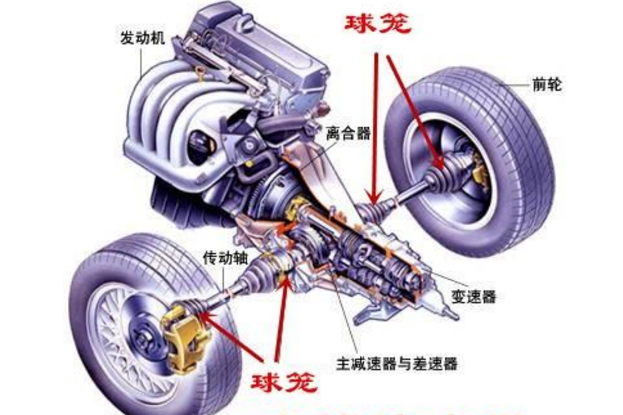 汽車萬向節(jié)部品應(yīng)用